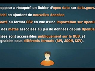 Présentation OpenDataWare - Dataconnexions #1