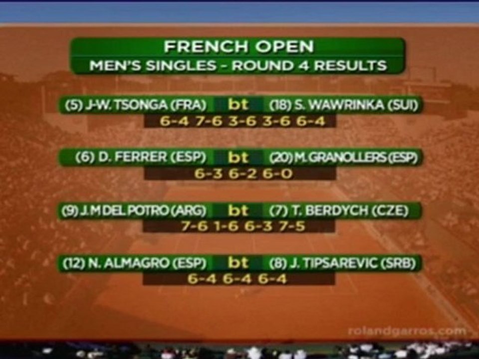 Roland Garros - Nadal avasalla a Juan Monaco