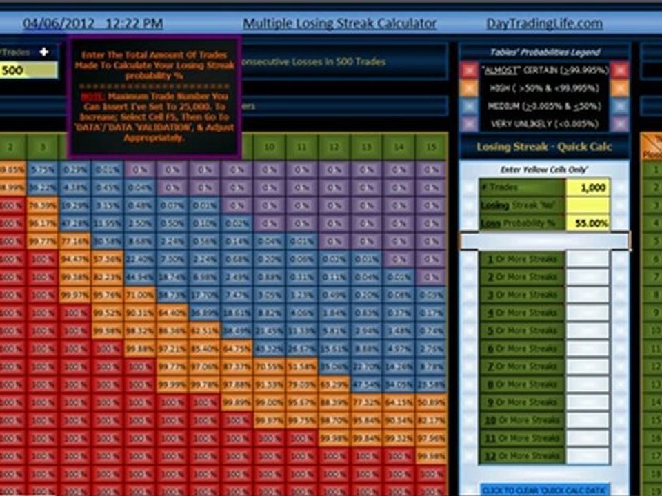 Multiple Losing Streak Probability Trading Calculator - video Dailymotion
