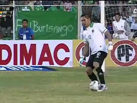soccer-football.ru | 2 Боливия - Чили