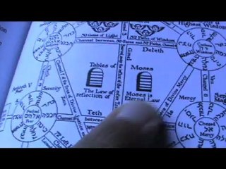 YHWH and AHAYAH - I AM - the Highest Name in the Kabbalah Tree