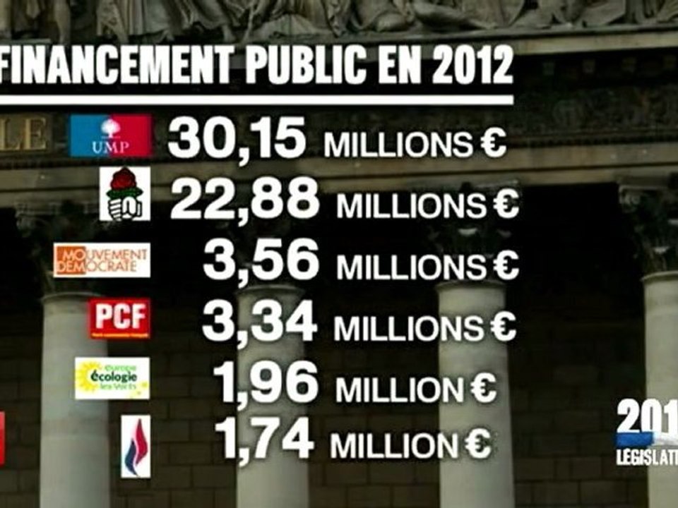 les élections  législatives 2012 et le financement des partis politiques