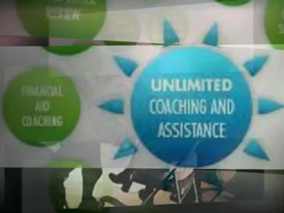 Coaching - Executive Coaching & Skills Management Training