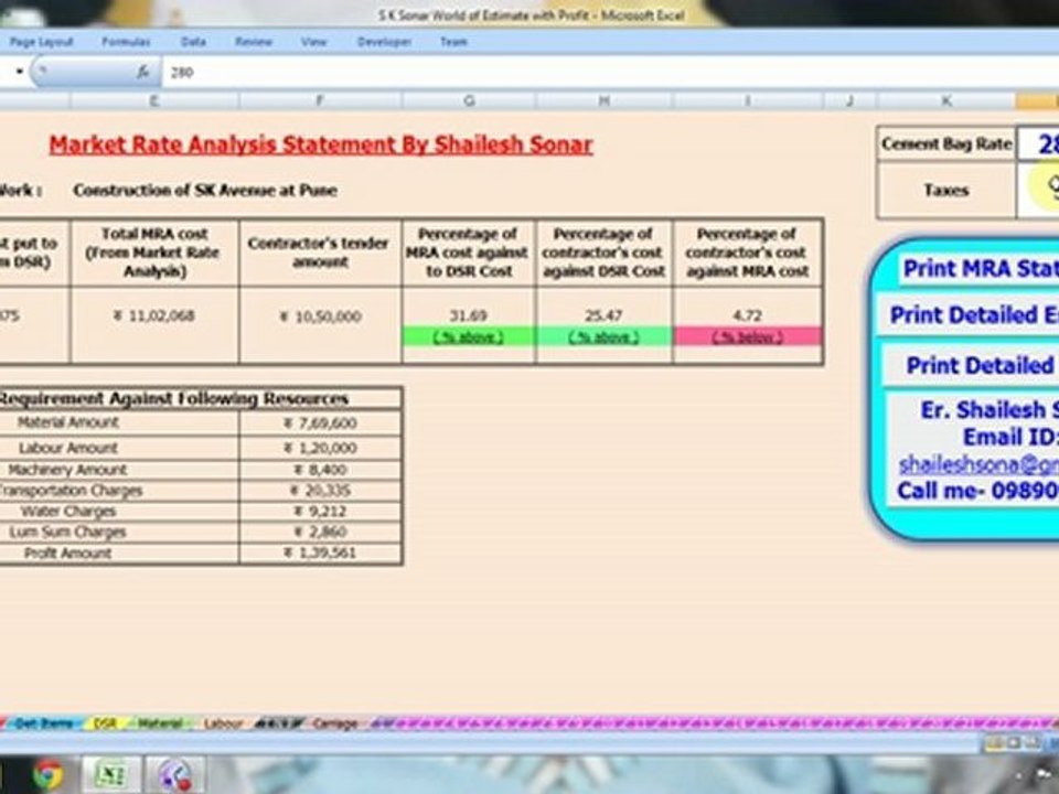 Cost Control & Profit analysis