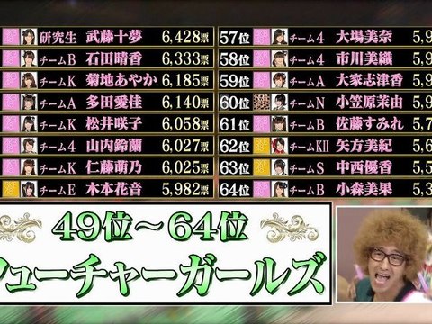 AKB48 AKBingo! Komori Mika election 2012