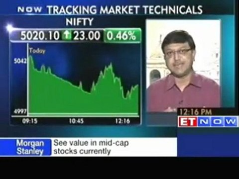 Sell ICICI Bank and Bank Nifty Jun Fut: Rajat Bose