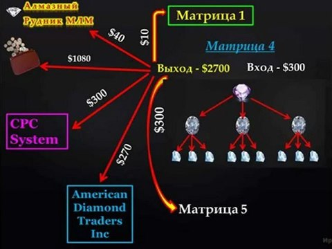 Promo System Trust Soft - входим с 10 $! ( Инна Резникова)