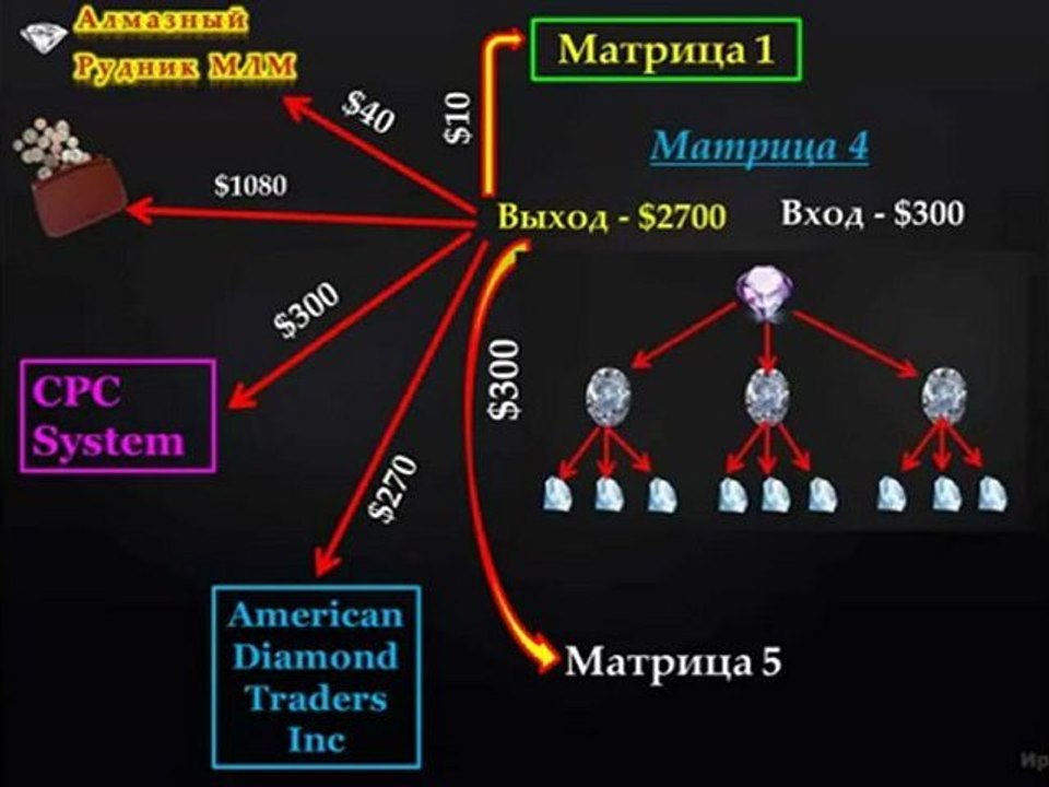 Promo System Trust Soft - входим с 10 $! ( Инна Резникова)
