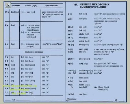 как научиться читать по английски 3