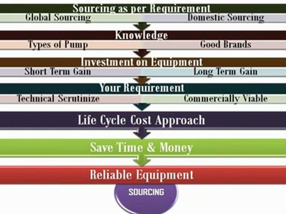 Optimize Solution Complete Presentation