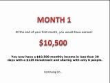 Empower Network - How to turn $125 into $10,500 in just 30 days