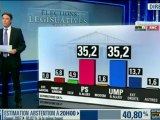 Législatives 2012 - Estimations à 20h00