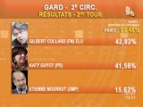 Législatives 2012: Résultats du 2nd tour dans le Gard