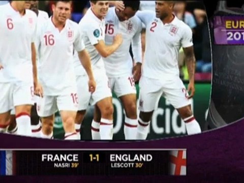England und Frankreich trennen sich Remis
