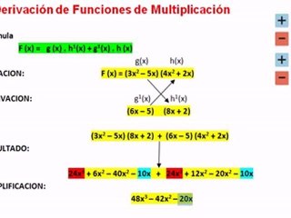 Tutorial_Calculo_4 AE Derivaciones trigonometricas de multiplicacion