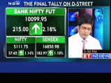 Sensex ends above 16800; Nifty regains 5100