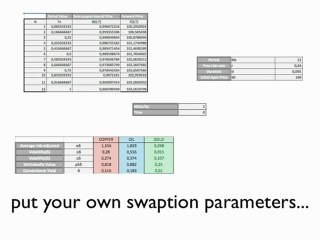 Heath Jarrow Morton (HJM) : Calcul de la valeur d'une option sur un swap de matière première - PPE 2012