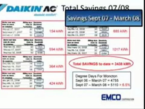 Bảo dưỡng điều hòa tại NGÔ GIA TỰ 0914112226