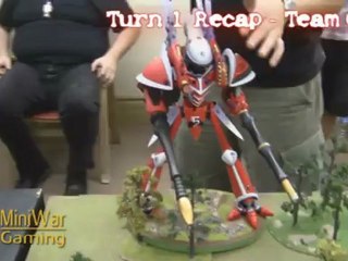 80,000 Point Apocalypse Battle Report - Turn 1 Team Good