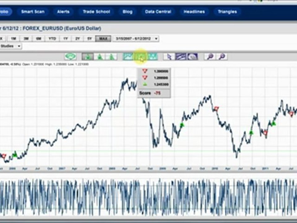 Political uncertainty creates choppy markets and ...