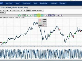 Political uncertainty creates choppy markets and ...