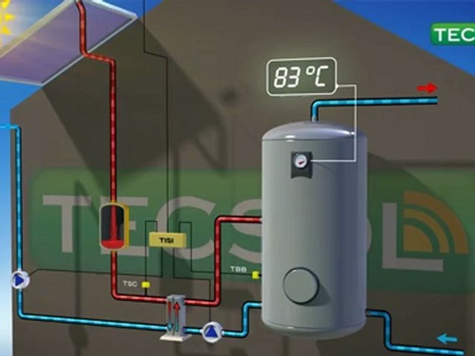 Tecsol2012_version longue