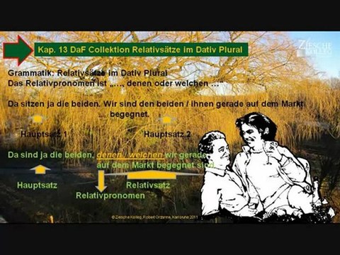 Kap. 13 DaF Collektion Grammatik Relativsätze Dativ Plural