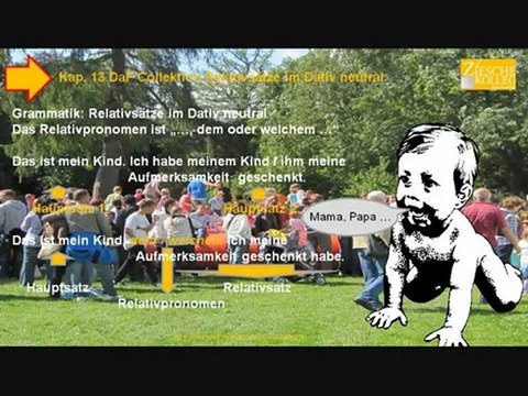 Kap. 13 Daf Collektion Grammatik Relativsätze im Dativ neutral