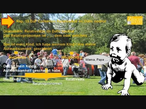 Kap. 13 DaF Collektion Relativsätze Dativ neutral ohne Ton