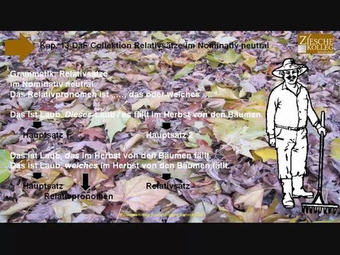 Kap. 13 Daf Collektion Grammatik Relativsatz im Nominativ neutral