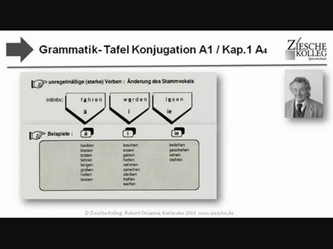 A1-A2 Grammatik-Tafel Konjugation Kap.1 A1 4