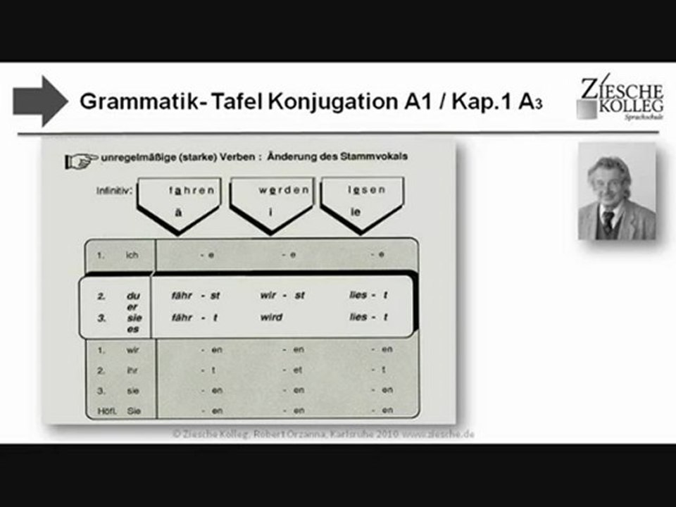 A1-A2 Grammatik-Tafel Kap.1 Konjugation A1 3