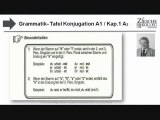 A1-A2 Grammatik-Tafel Konjugation Kap.01 A1 2