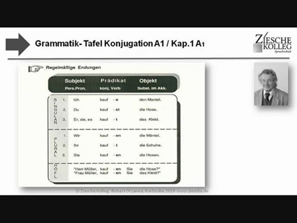 A1 Grammatik-Tafel Kap01 Konjugation A1 1