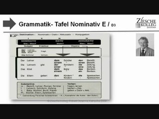 E1-A2 Einführung zur Grammatik: Nominativ, Dativ und Akkusativ