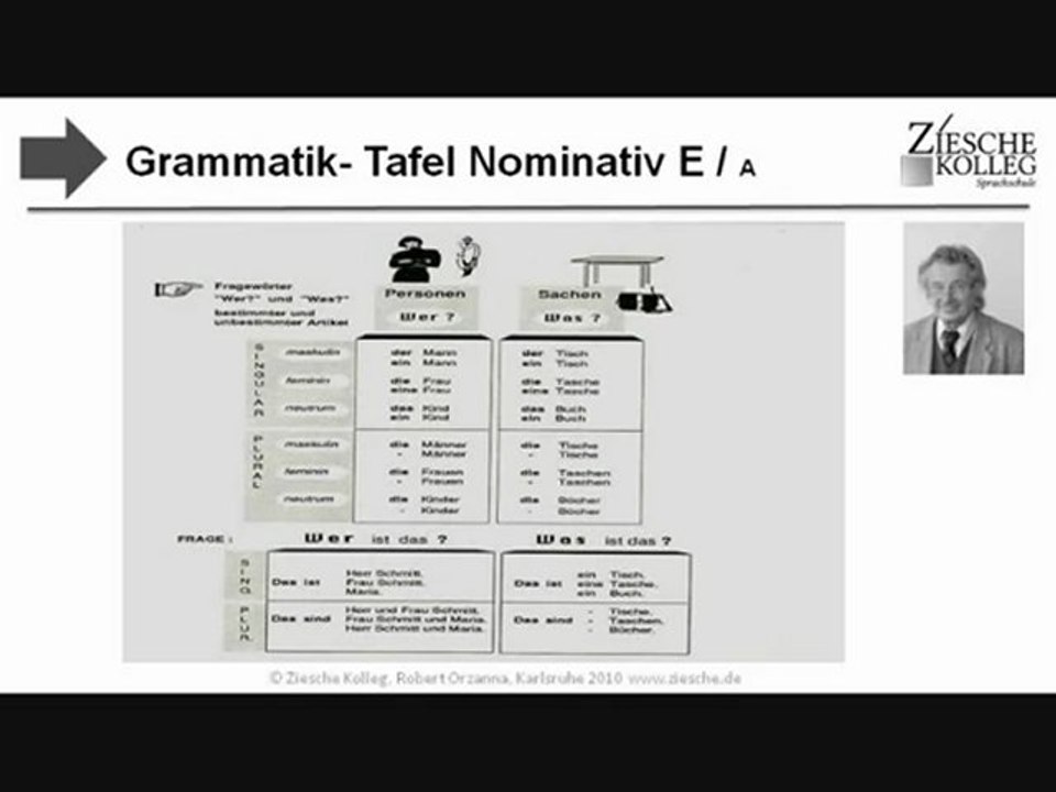 E1-A1 Grammatik-Tafel zum Nominativ Frage u. Artikel
