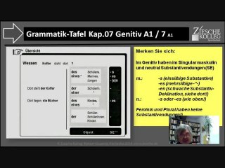 A1 Grammatk-Tafel Kap.07 Genitiv  Übersicht
