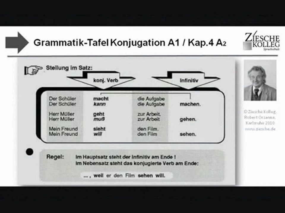 A1 Grammatik-Tafel Kap.04 Modalverben Stellung des Verbs A2