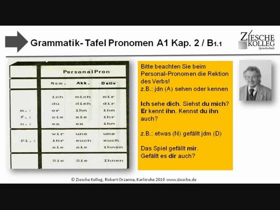 A1-A2 Gramatik-Tafel Kap. 2 B.1.1