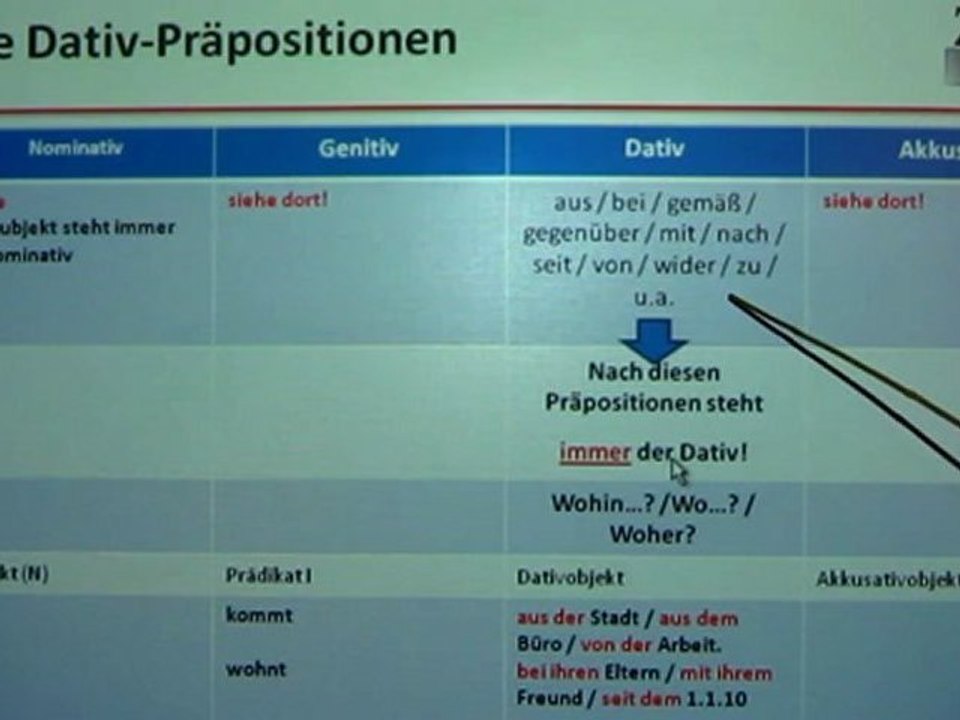A1 Kap.03 A1 Dativ-Präpositionen