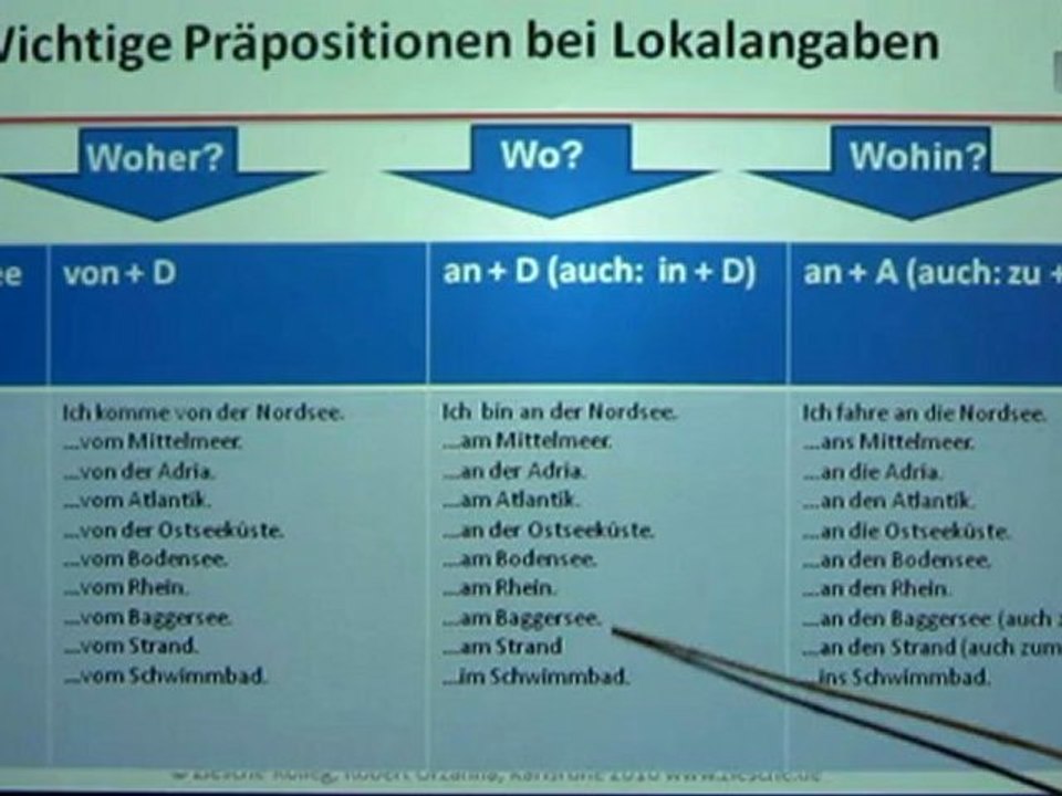 A1 Kap.03 Wechselpräpositionen bei Lokalangaben bei Gewässern