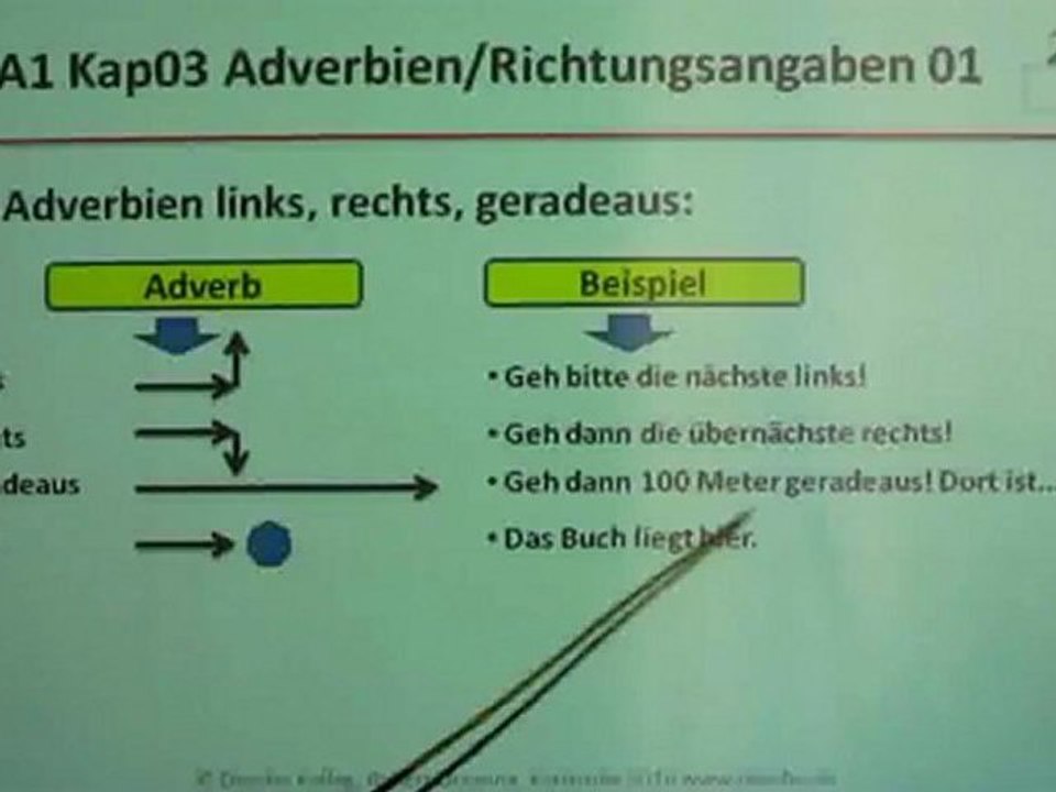 A1 Kap03-AdverbienRichtung01 links-rechts