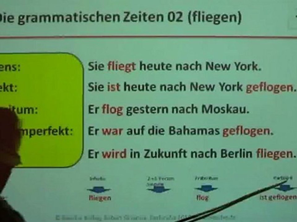 A1-Kap10B-Grammatische Zeiten-02 fliegen