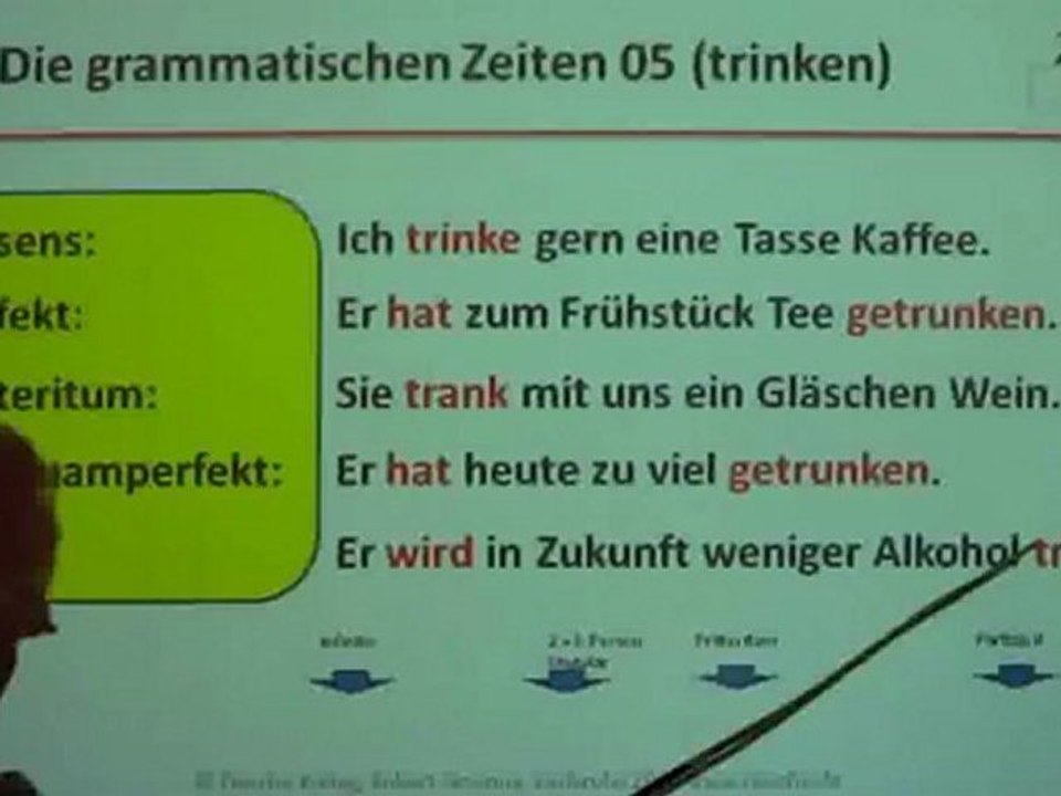 A1-Kap10B-Grammatische Zeiten-05 trinken