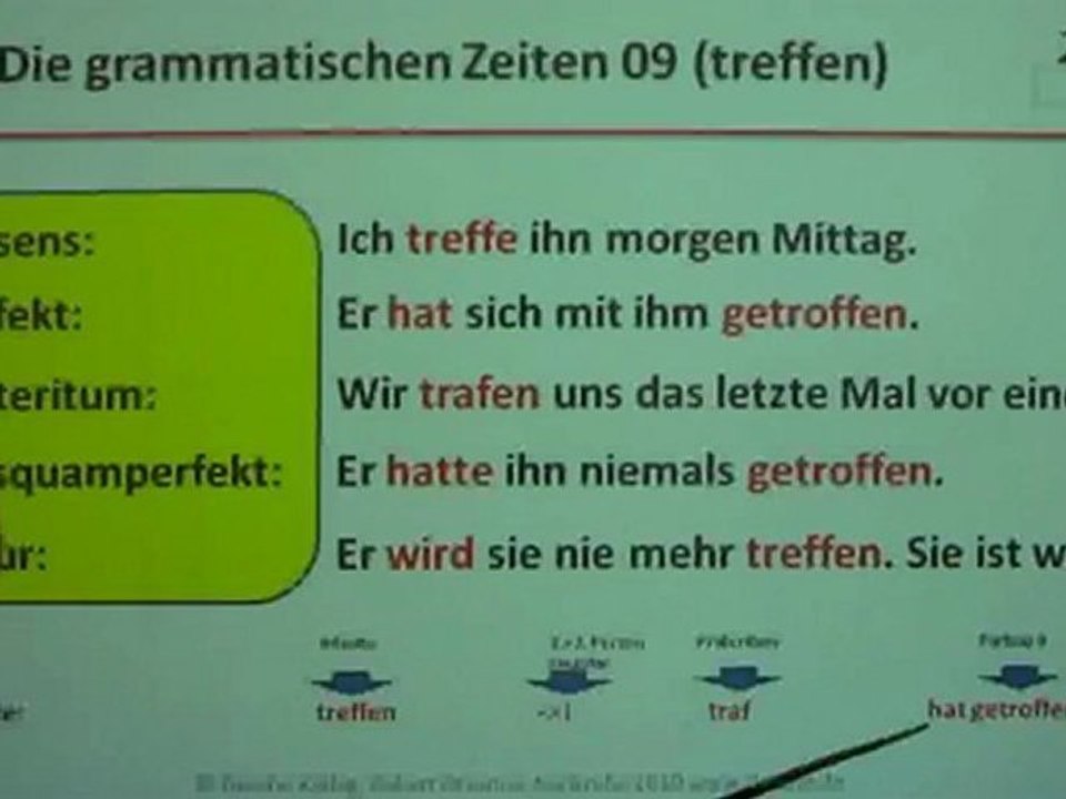 A1-Kap10B-Grammatische Zeiten-09 treffen