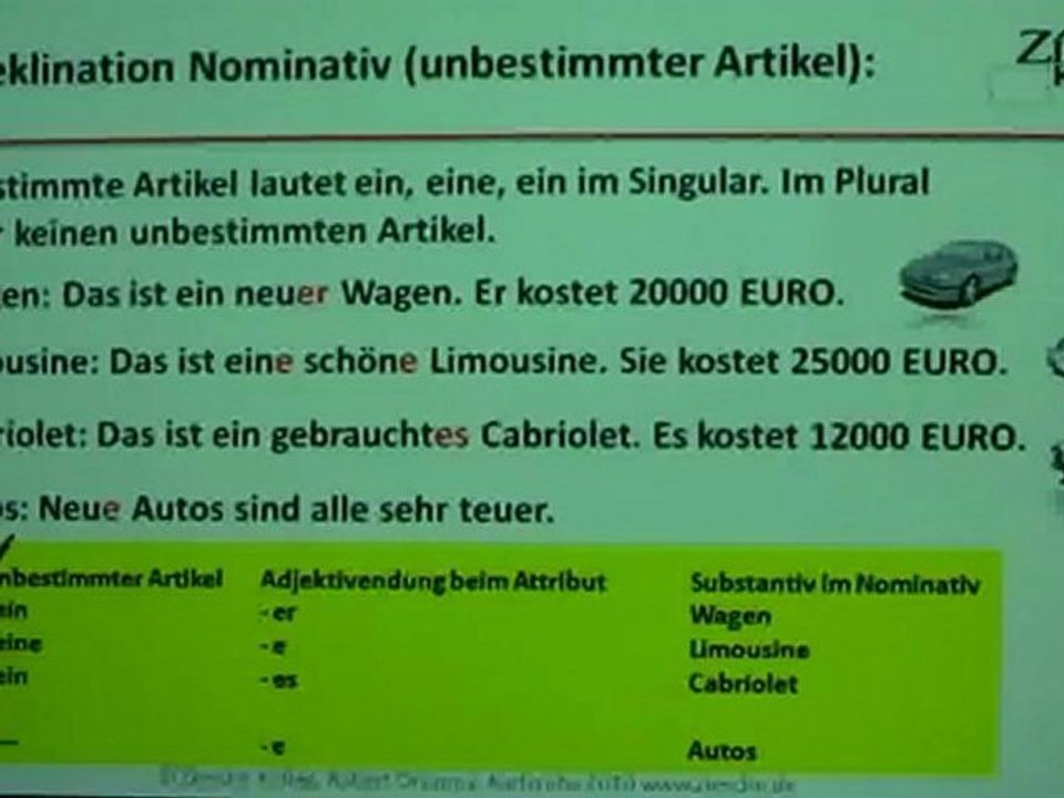 Deutsch lernen A1 Deklination Nominativ (unbestimmter Artikel)