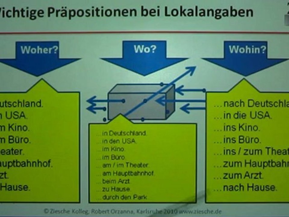 A1 Kap.03 Wechselpräpositionen bei Lokalangaben