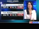 Sensex snaps 200 points; Nifty ends below 200 DMA