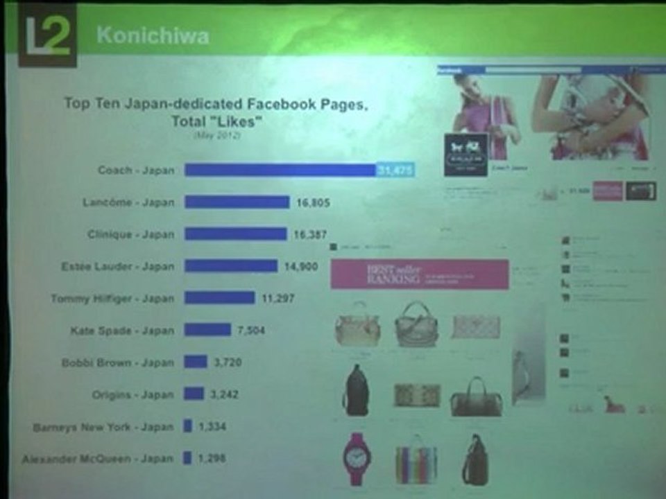 Marketing: The Right Facebook Posting Strategy