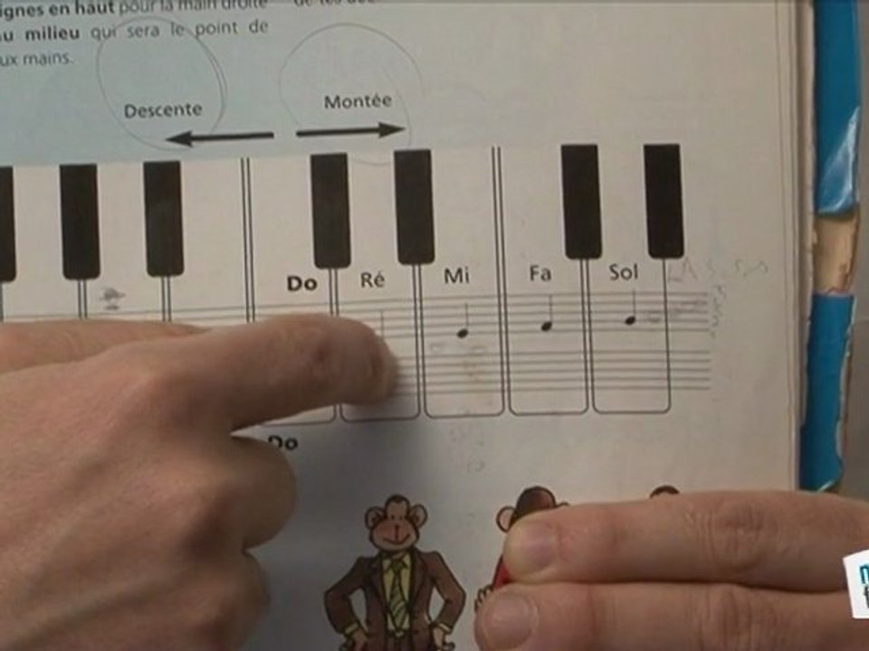 Comment lire une partition de piano ?